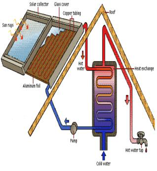 Electrical Engineering